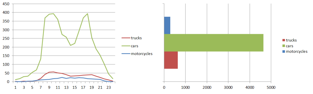 traffic_analysis_stereo