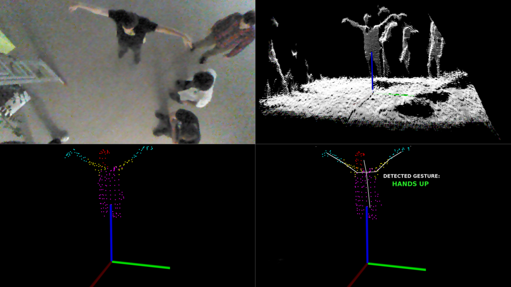 Tracking and gesture recognition